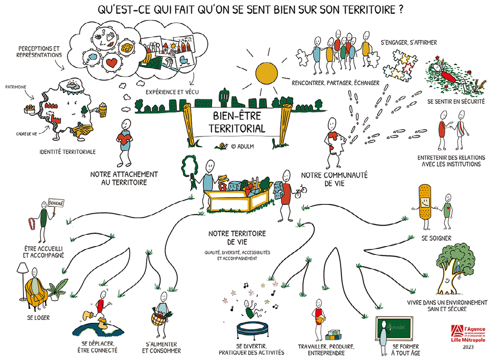 Mettre en indicateurs et en débats le bien-être des Métropoles